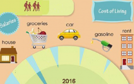 Cost- of -living 2016